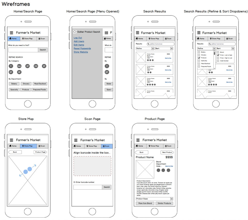 Wireframes